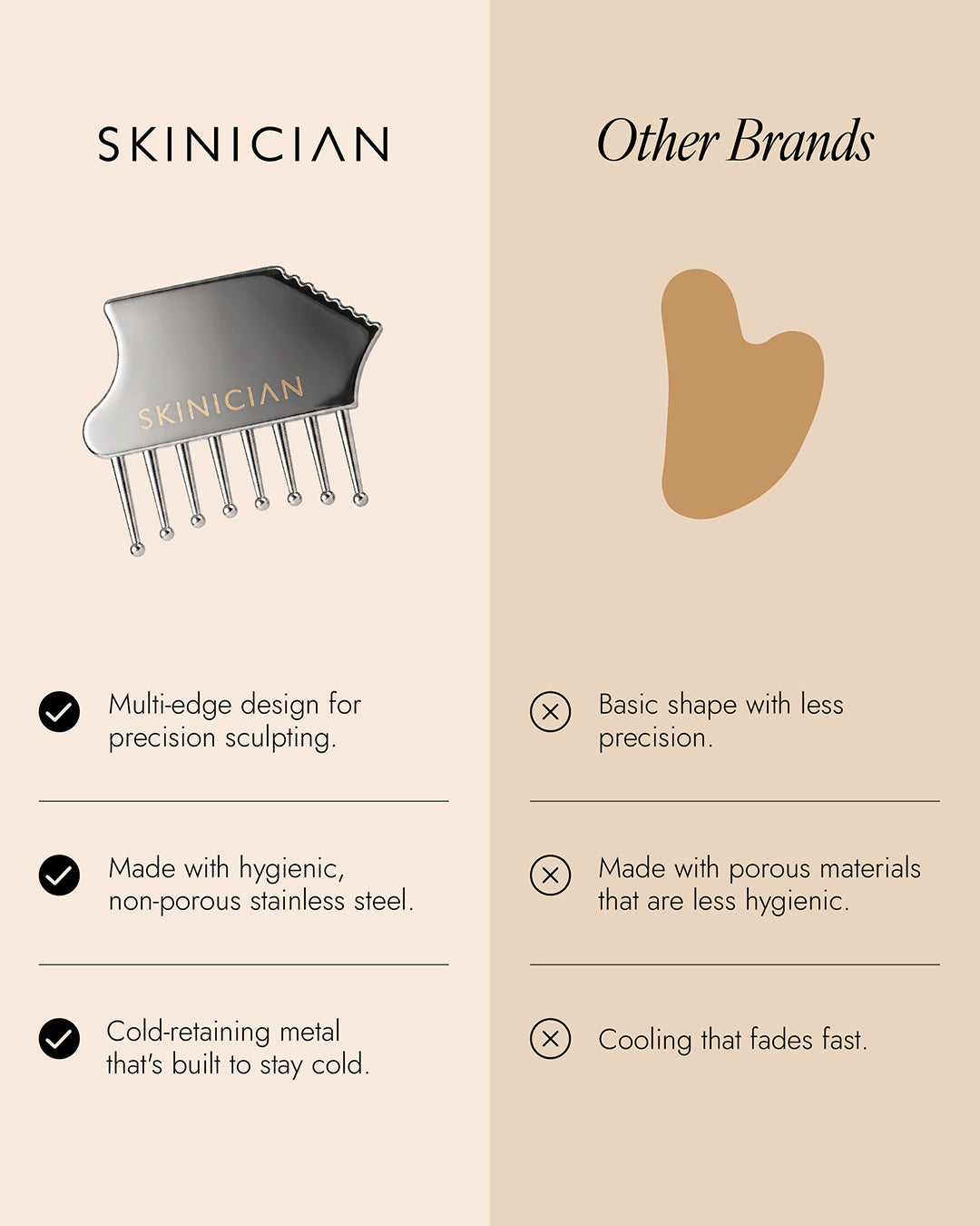 Comparison of Skinician Gua Sha vs other brands