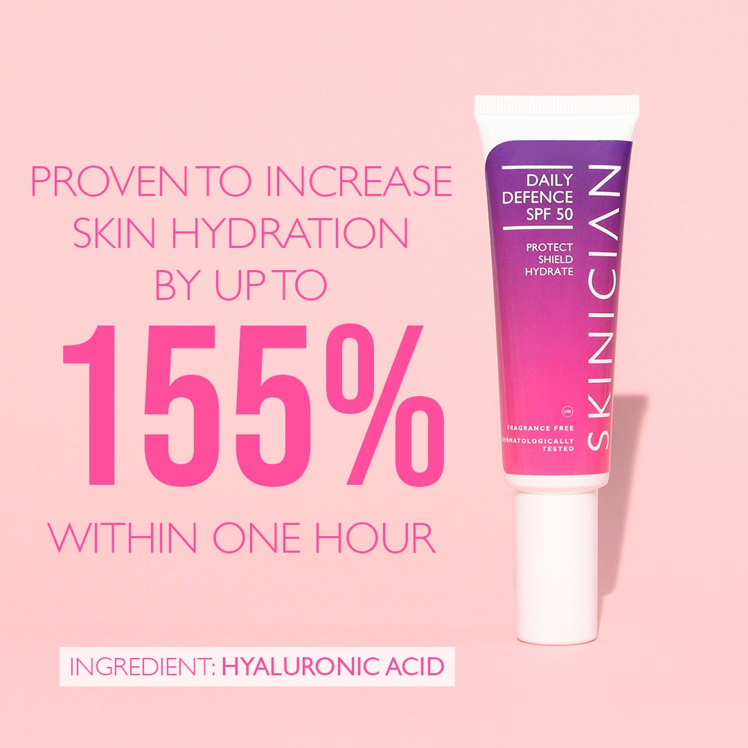 image of SKINICIAN Daily Defence SPF 50 on pink background with text "proven to increase skin hydration by up to 155% within one hour"