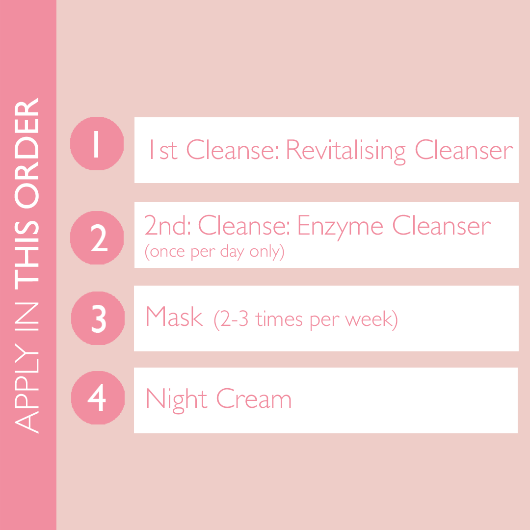 Skincare Kit for Dry Skin