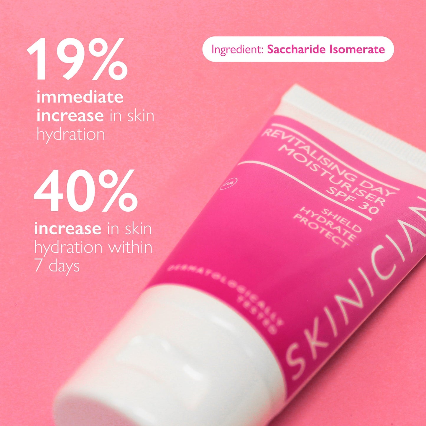image of SKINICIAN Revitalising Day Moisturiser lying on a pink background with text "19% immediate increase in skin hydration, 40% increase in skin hydration within 7 days"
