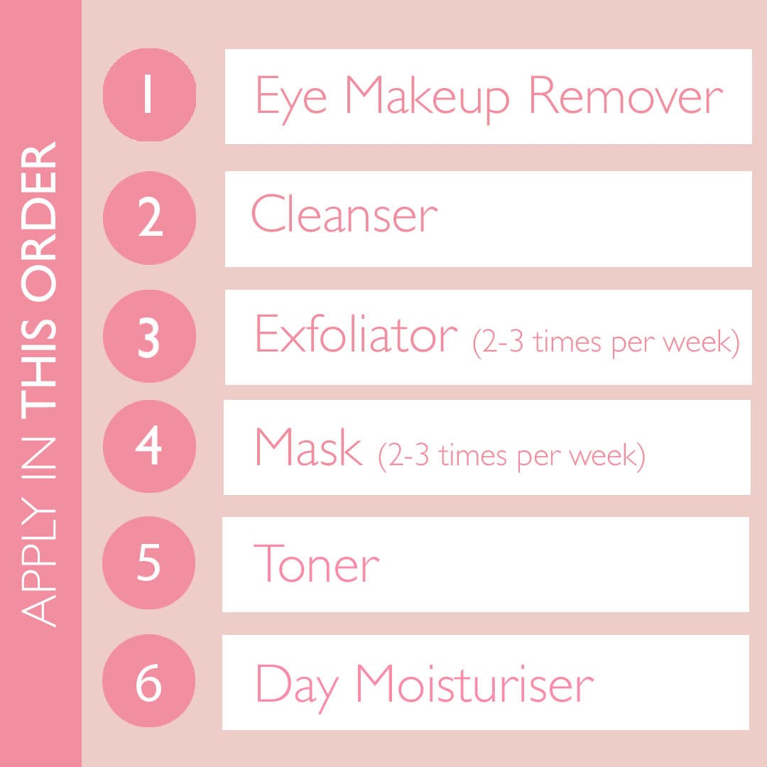 Step by Step Guide on how to use the Skinician revitalising 6 piece set. Step 1 - Eye Make-Up Remover, Step 2 - Cleanser, Step 3 - Exfoliator (2-3 times per week), Step 4 - Mask (2-3 times per week), Step 5 - Toner, Step 6 - Day Moisturiser with SPF30