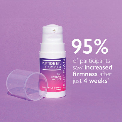 Image of Peptide Eye Complex with text "95% of participants had reduction in wrinkles in just 4 weeks"