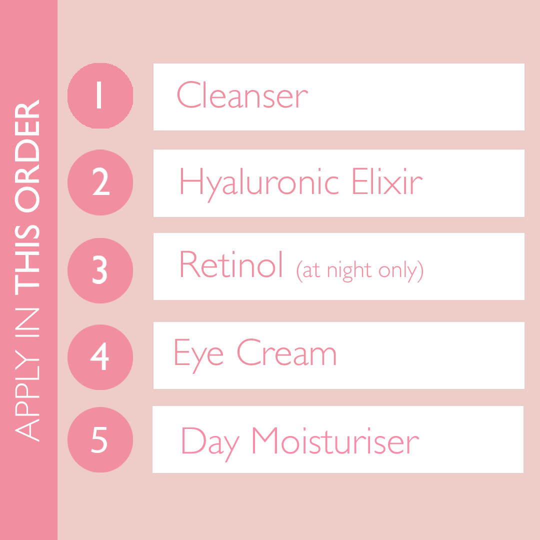 Apply in this order graphic, showing how to use the products in the hydration heros bundle.