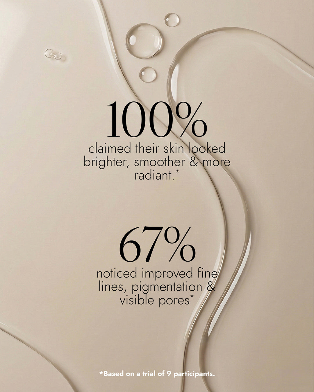 Image of Glycolic Exfoliating Toner texture with on beige background with text " 100% claimed their skin looked brighter, smoother & more radiant. 67% noticed improved fine lines, pigmentation & visible pores. Based on a trial of 9 participants"