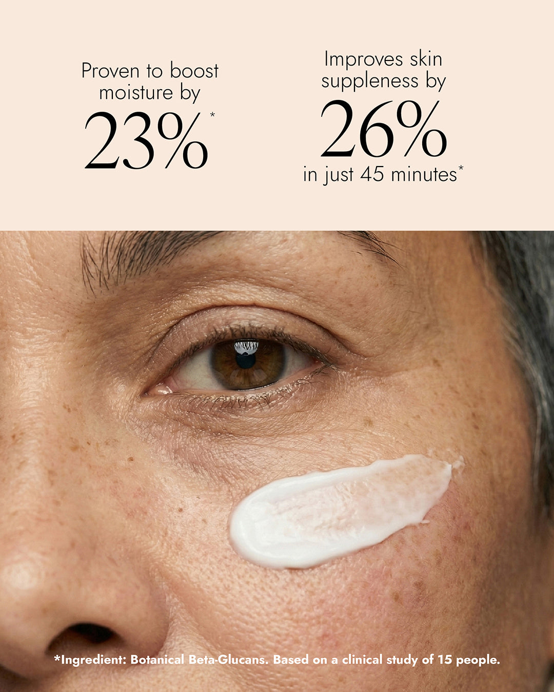 Close-up of a person's face with cream applied, showing text  "proven to boost moisture by 23%. Improves skin suppleness by 26% in just 45 minutes"
