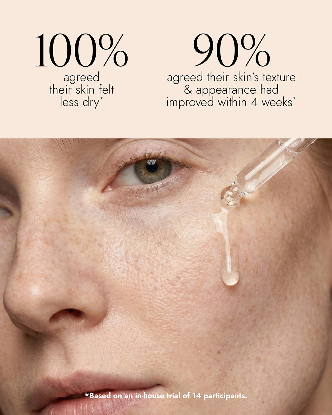image of woman dropping Vitamin C Elixir onto her cheek with text "100% agreed their skin felt less dry, 90% agreed their skin's texture and appearance had improved within 4 weeks."