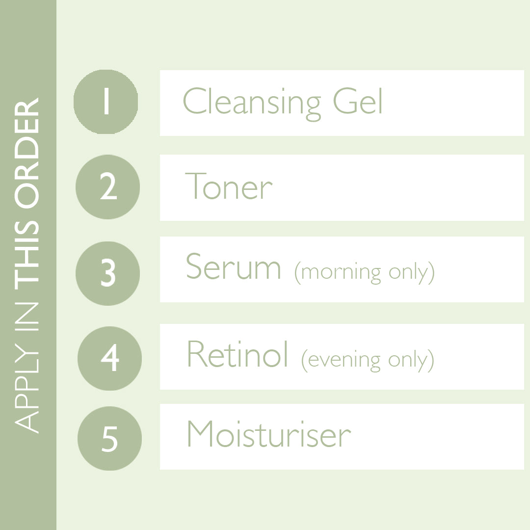 Image showing the correct order to apply the skincare products within our Acne Bundle