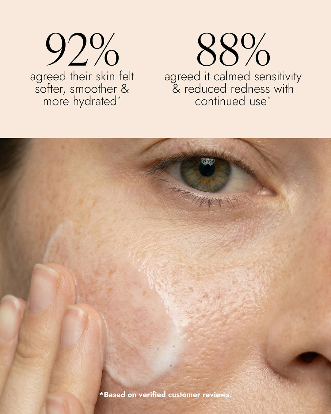 Close-up of a person's face with skincare product, showing skin texture and a hand applying it, with text about customer reviews.