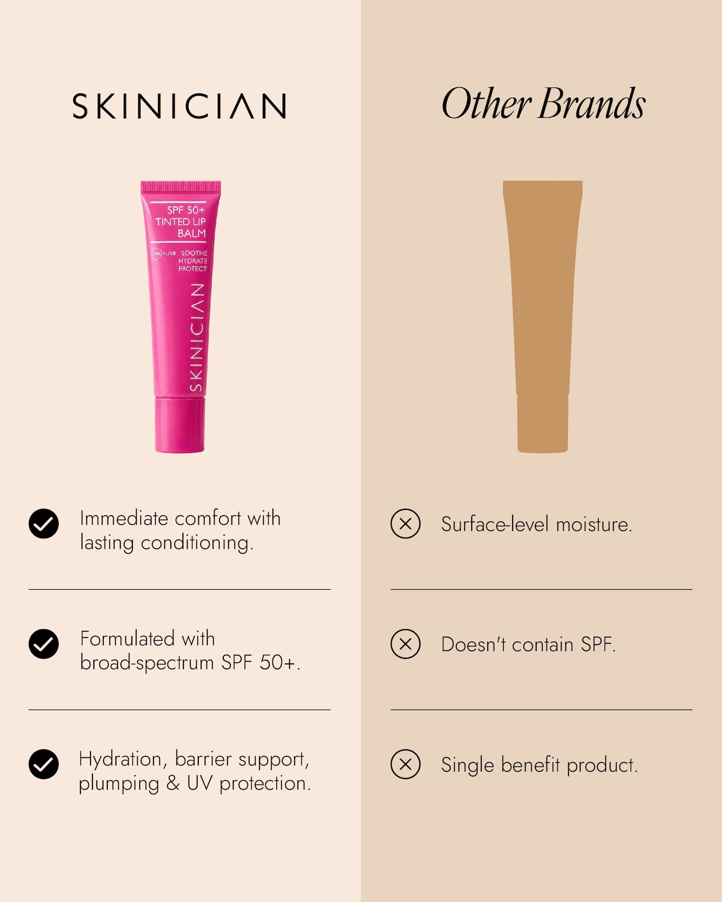 A comparison graphic for Skinician SPF 50+ Tinted Lip Balm compared to other brands. On the left, Skinician SPF tube is shown with checkmarks for immediate comfort, broad-spectrum SPF 50+ formulation, and hydration/barrier support.