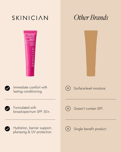 A comparison graphic for Skinician SPF 50+ Tinted Lip Balm compared to other brands. On the left, Skinician SPF tube is shown with checkmarks for immediate comfort, broad-spectrum SPF 50+ formulation, and hydration/barrier support.
