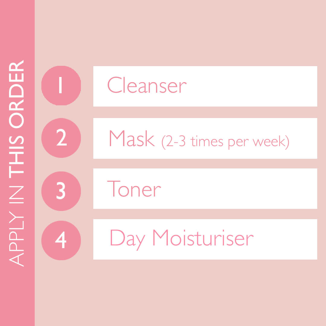 Graphic showing the correct order to apply the products in the Combination Skin Bundle. Correct order of application is: Cleanser, Mask (2-3 times per week), Toner, Day Moisturiser