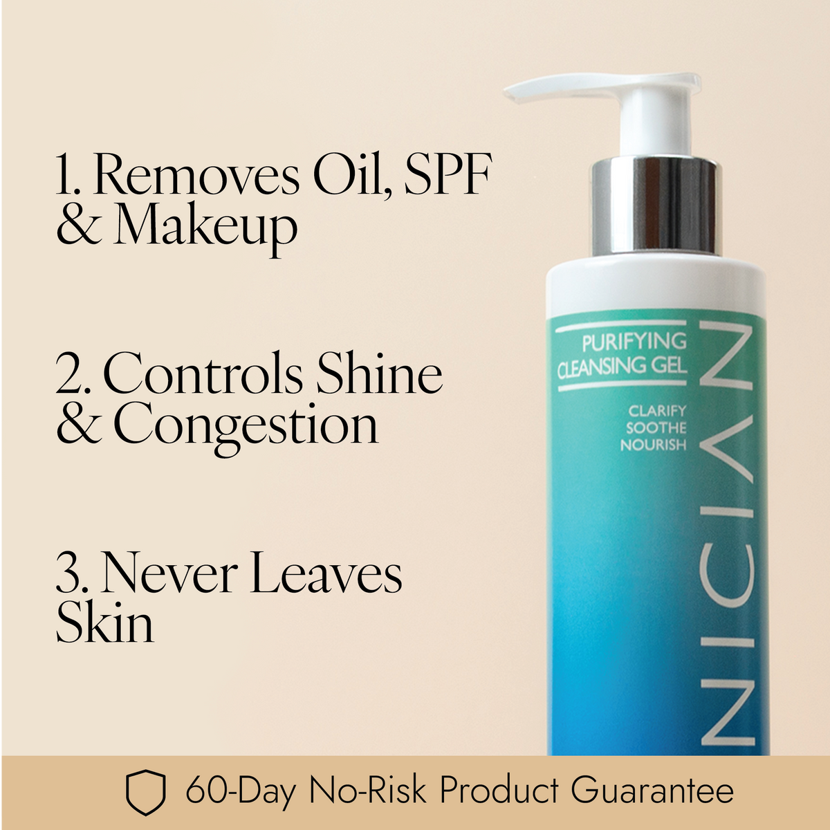 Skinician Purifying Cleansing Gel bottle on a beige background with marketing text listing three benefits: removes oil, SPF & makeup; controls shine & congestion; never leaves skin. A tan strip at the bottom includes a 60-Day No-Risk Product Guarantee badge.