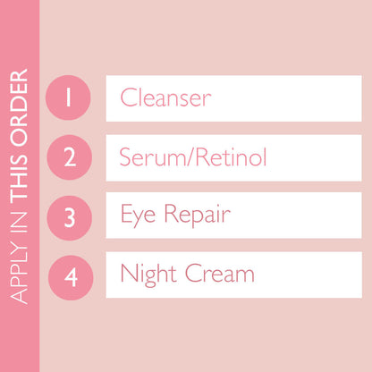 A graphic showing 4 steps and the order to apply your products at night.