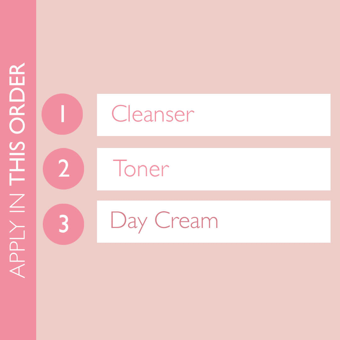 Infographic showing the order to use the products in this introductory skincare kit.