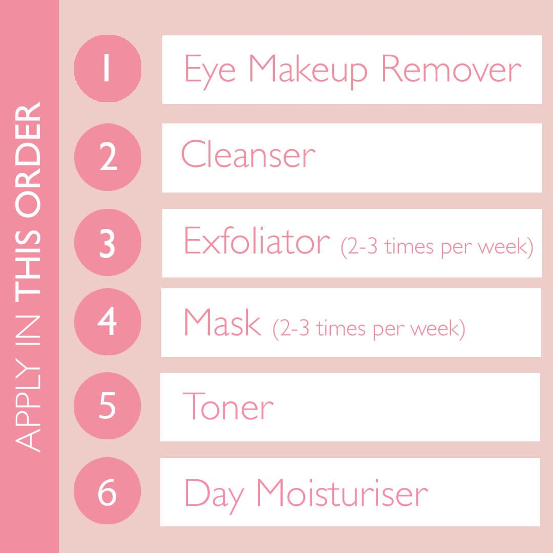 Step by Step Guide on how to use the Skinician revitalising 6 piece set.  Step 1 - Eye Make-Up Remover, Step 2 - Cleanser, Step 3 - Exfoliator (2-3 times per week), Step 4 - Mask (2-3 times per week), Step 5 - Toner, Step 6 - Day Moisturiser with SPF30