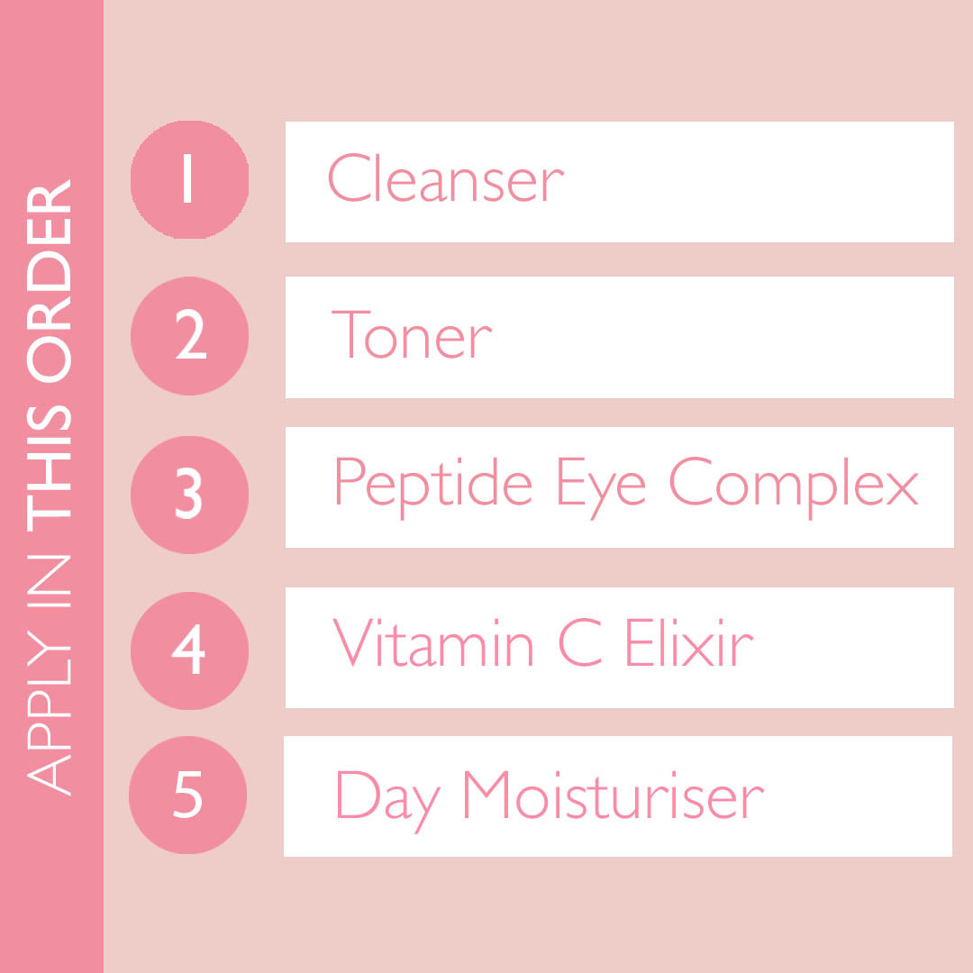 Image showing the correct order to apply the skincare products within our Hero AM routine