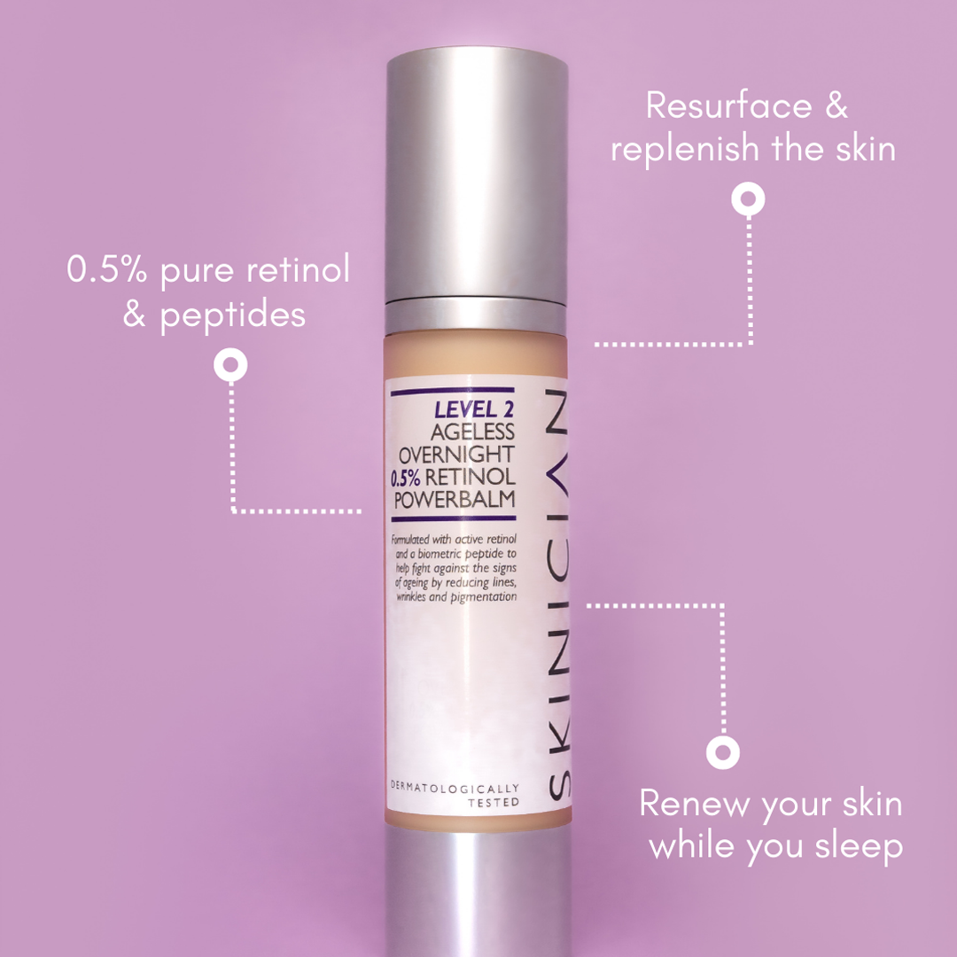 Anti ageing retinol cream annotated image. The annotations say '0.5% pure retinol & peptides', 'Resurface & replenish the skin' and 'Renew your skin while you sleep.'