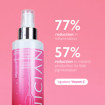 image of SKINICIAN Revitalising Toner on pink background with text "77% reduction in inflammation, 57% reduction in melanin production to face pigmentation"